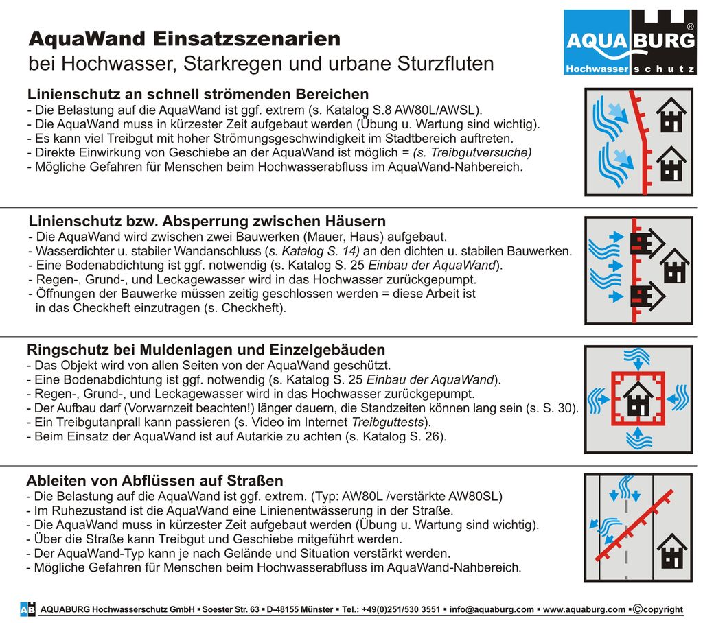 aquaburg-aktuelles-einsatzvarianten-bei-starkregen